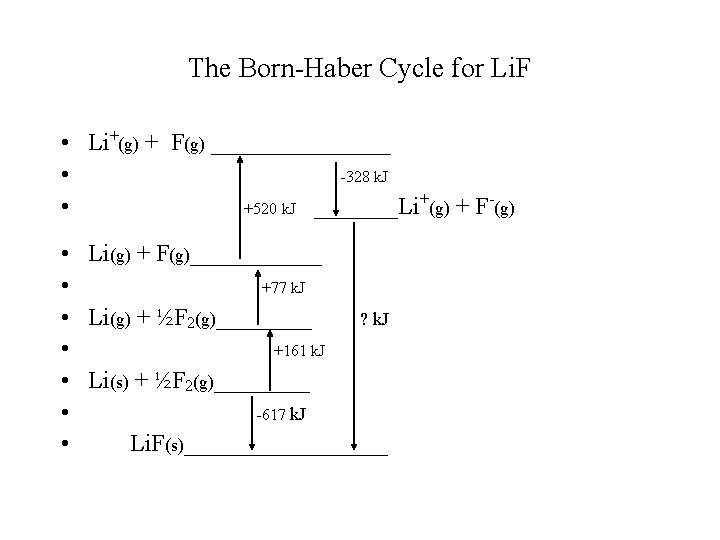 The Born-Haber Cycle for Li. F • Li+(g) + F(g) ________ • -328 k.