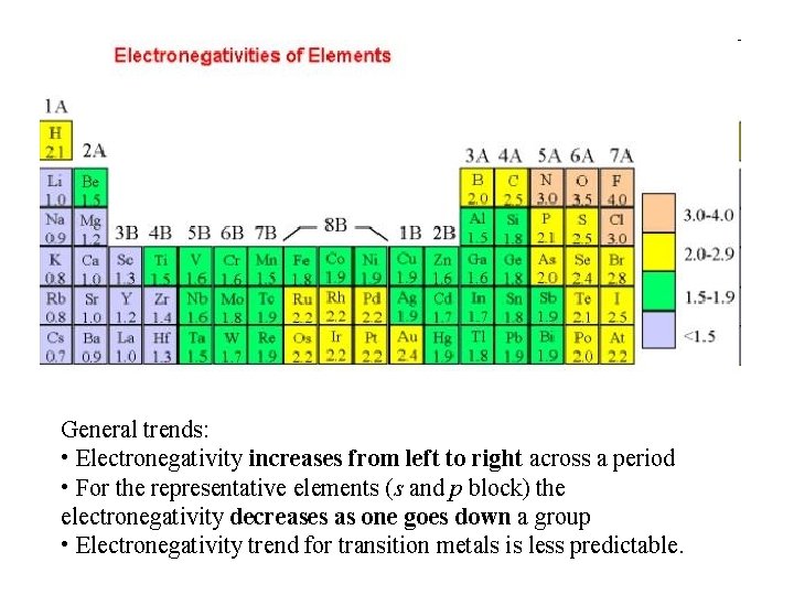 General trends: • Electronegativity increases from left to right across a period • For