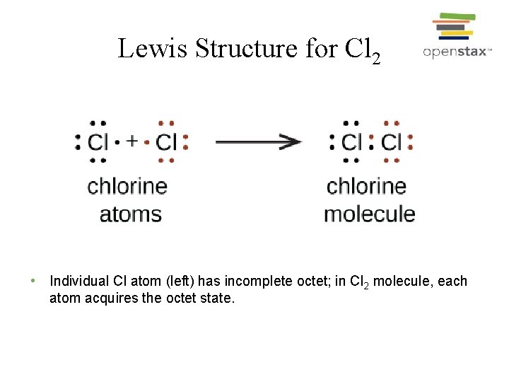 Lewis Structure for Cl 2 • Individual Cl atom (left) has incomplete octet; in