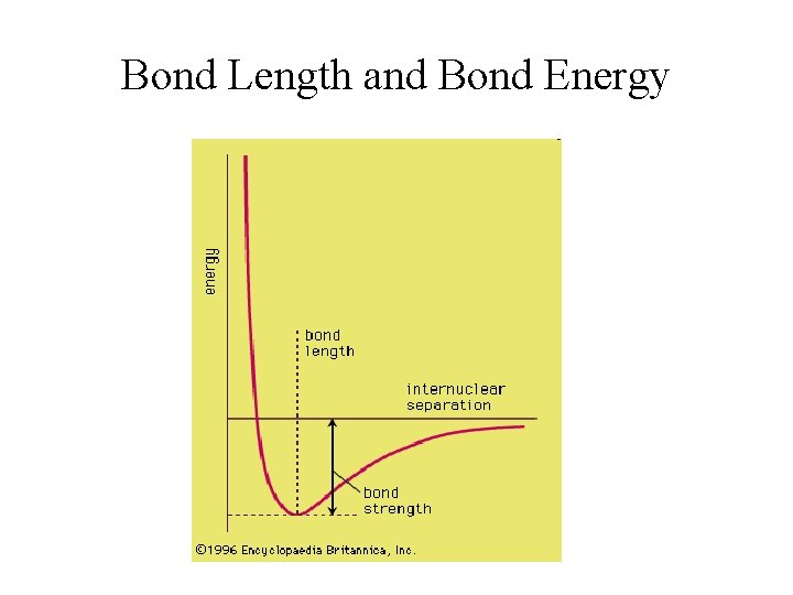 Bond Length and Bond Energy 