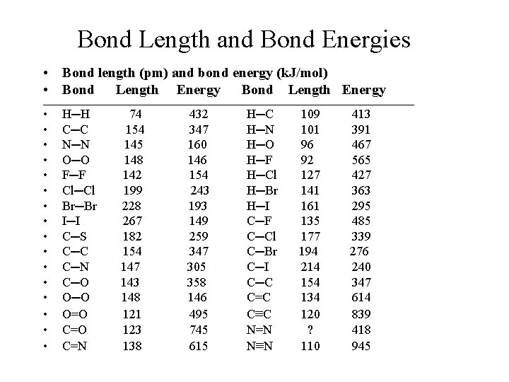 Bond Length and Bond Energies • Bond length (pm) and bond energy (k. J/mol)