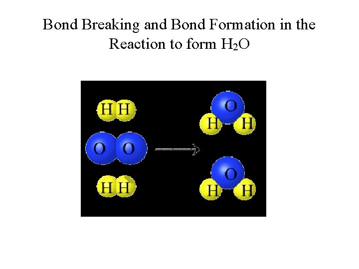 Bond Breaking and Bond Formation in the Reaction to form H 2 O 