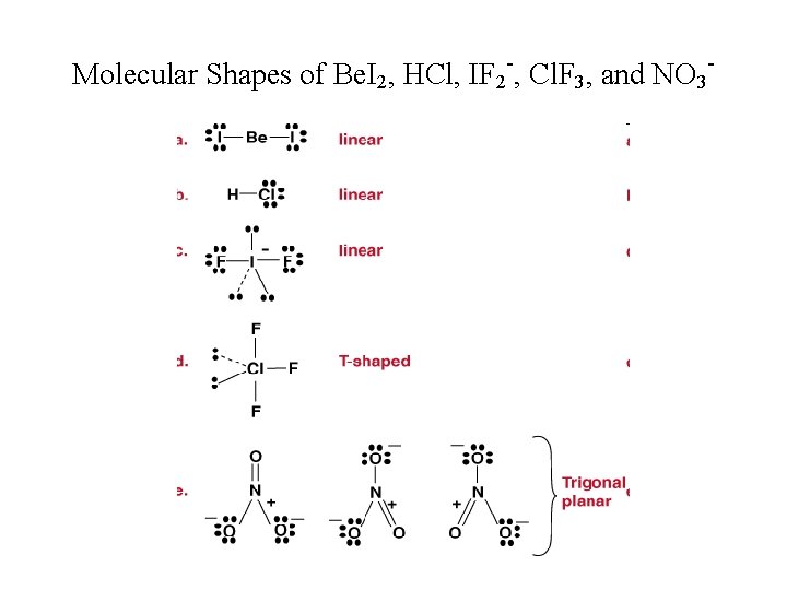 Molecular Shapes of Be. I 2, HCl, IF 2 -, Cl. F 3, and