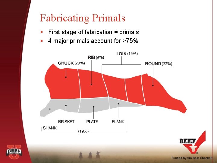 Fabricating Primals § First stage of fabrication = primals § 4 major primals account