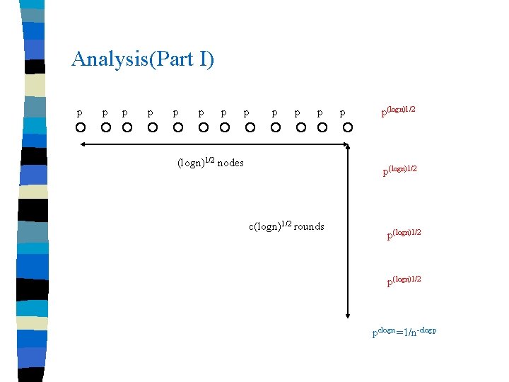 Analysis(Part I) p p p (logn)1/2 nodes p p(logn)1/2 c(logn)1/2 rounds p(logn)1/2 pclogn =1/n-clogp