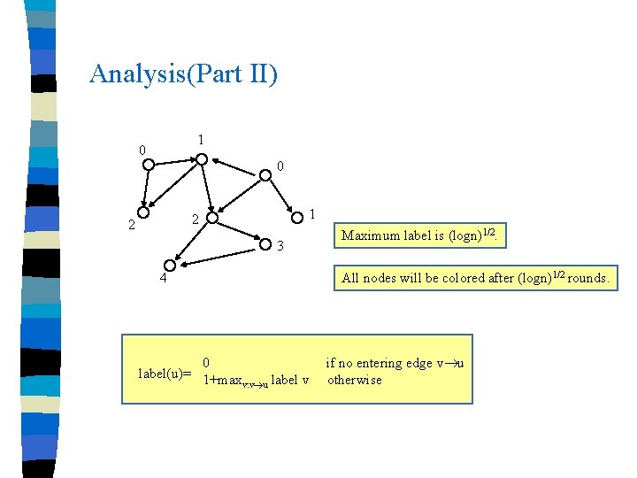 Analysis(Part II) 1 0 0 1 2 2 3 4 0 label(u)= 1+max v: