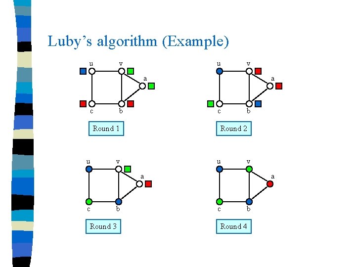 Luby’s algorithm (Example) u v a c b c Round 1 u a b