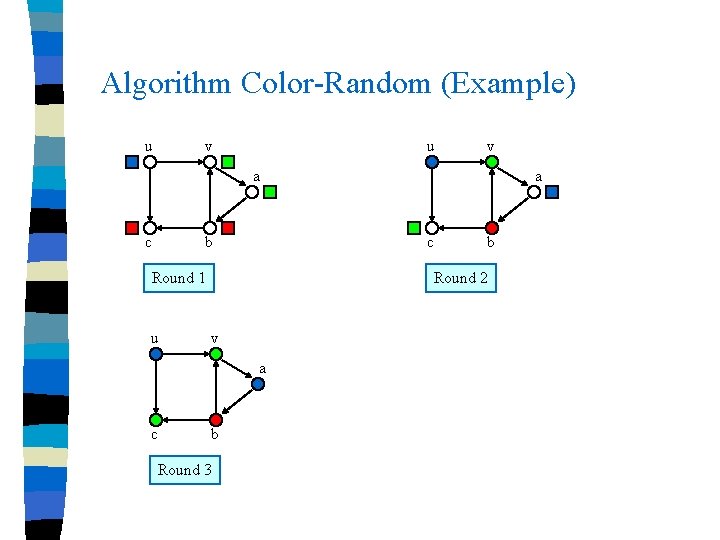 Algorithm Color-Random (Example) u v a c b c Round 1 u b Round