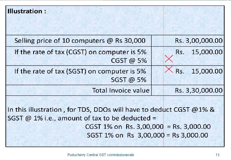 Puducherry Central GST commissionerate 13 