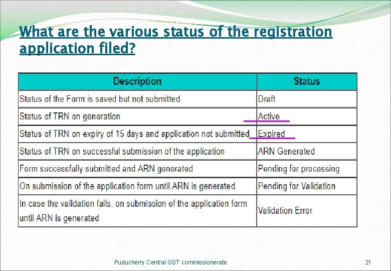 What are the various status of the registration application filed? Puducherry Central GST commissionerate