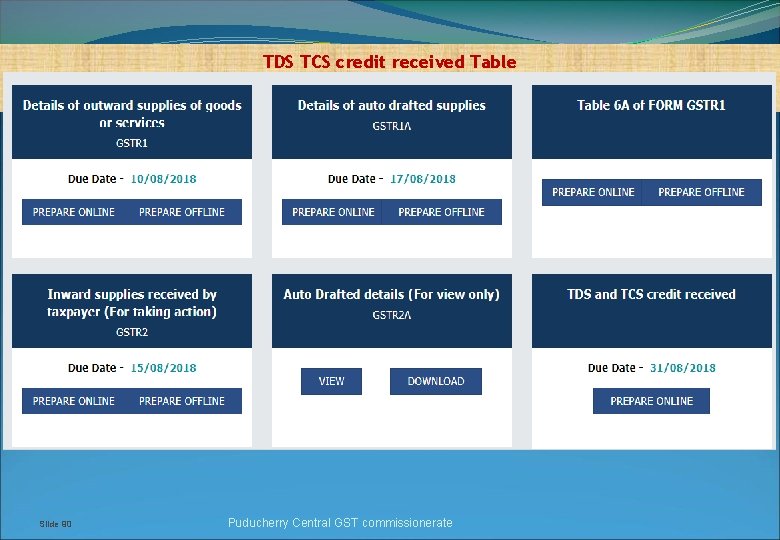 TDS TCS credit received Table Slide 90 Puducherry Central GST commissionerate 