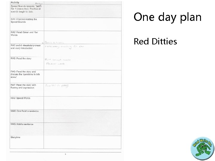 One day plan Red Ditties 
