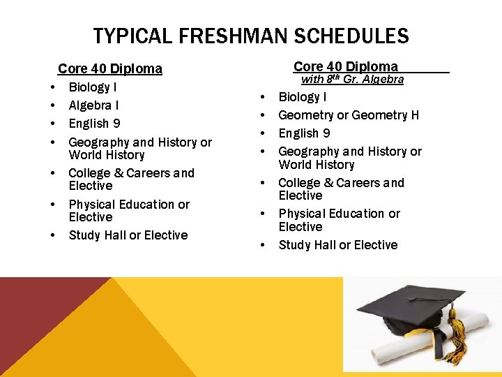 TYPICAL FRESHMAN SCHEDULES Core 40 Diploma • Biology I • Algebra I • English