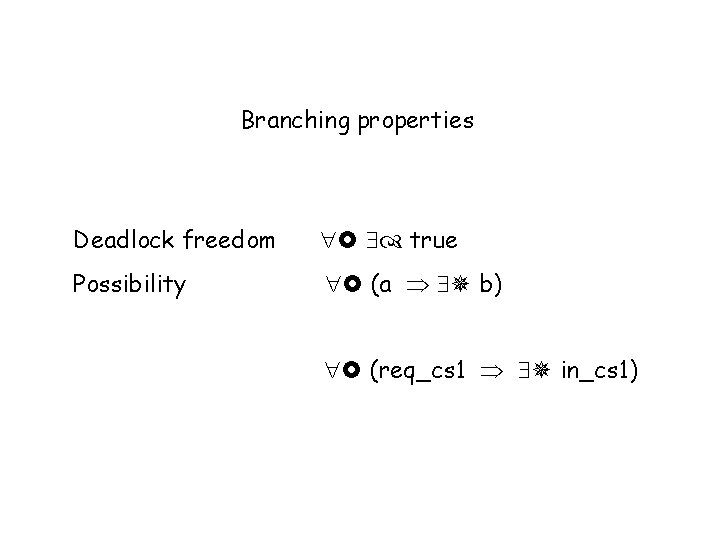 Branching properties Deadlock freedom true Possibility (a b) (req_cs 1 in_cs 1) 