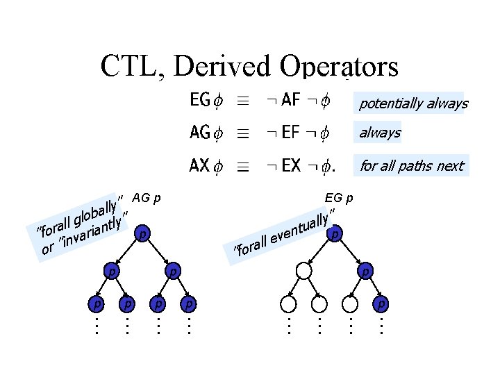 CTL, Derived Operators potentially always for all paths next AG p ” lly a
