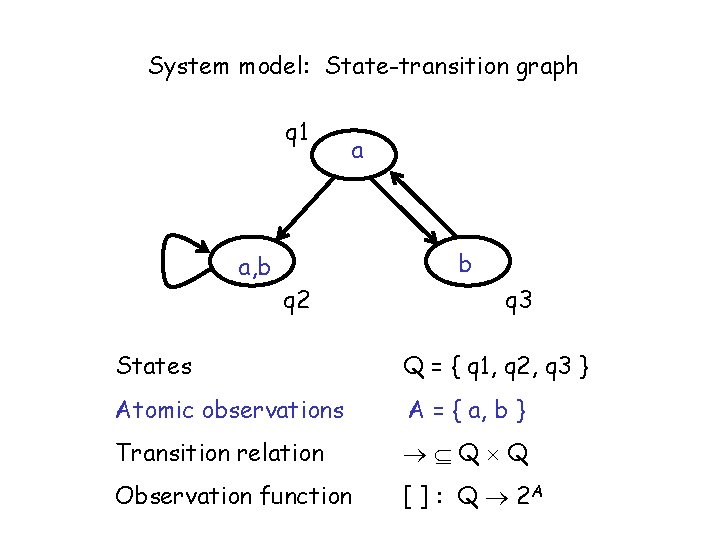System model: State-transition graph q 1 a, b a b q 2 q 3