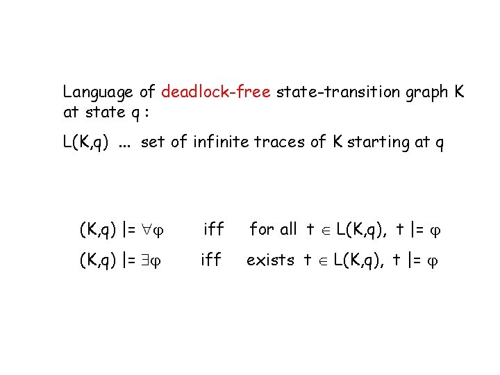 Language of deadlock-free state-transition graph K at state q : L(K, q). . .