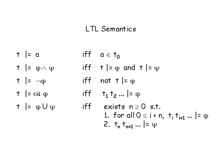 LTL Semantics t |= a iff a t 0 t |= iff t |=