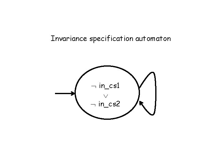 Invariance specification automaton in_cs 1 in_cs 2 