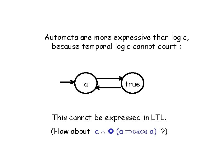 Automata are more expressive than logic, because temporal logic cannot count : a true