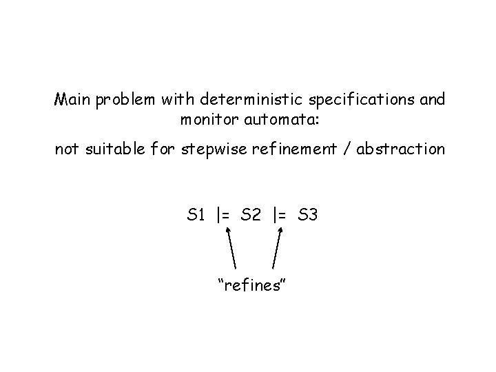 Main problem with deterministic specifications and monitor automata: not suitable for stepwise refinement /