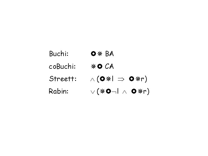 Buchi: BA co. Buchi: CA Streett: ( l r) Rabin: ( l r) 