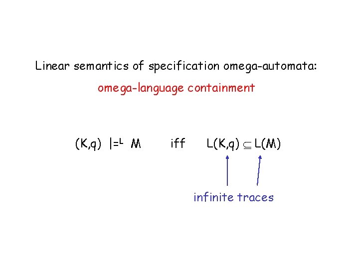 Linear semantics of specification omega-automata: omega-language containment (K, q) |=L M iff L(K, q)