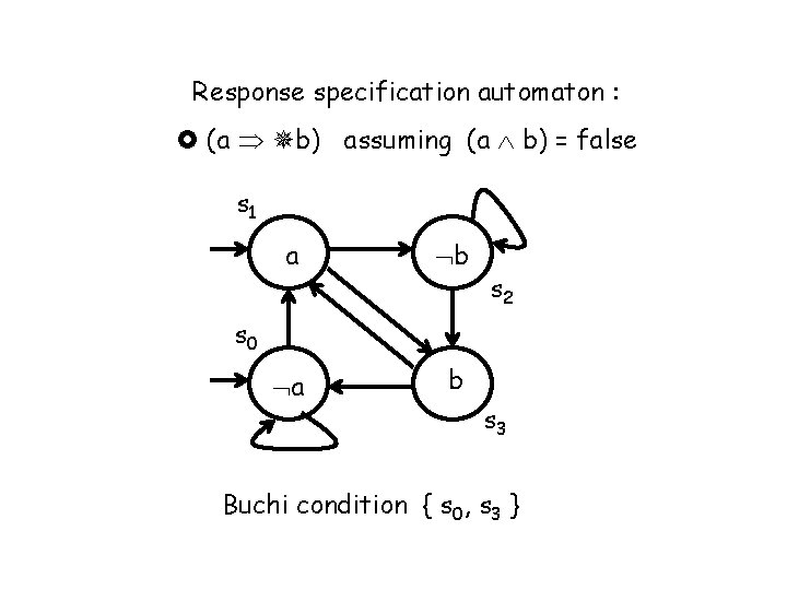 Response specification automaton : (a b) assuming (a b) = false s 1 a