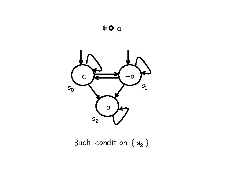  a a a s 0 s 1 a s 2 Buchi condition {