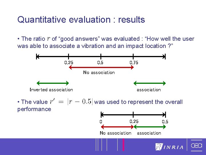 10 Quantitative evaluation : results • The ratio of “good answers” was evaluated : 10 Quantitative evaluation : results • The ratio of “good answers” was evaluated :