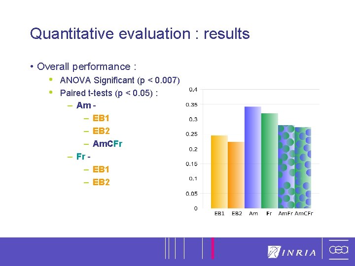 11 Quantitative evaluation : results • Overall performance : • • ANOVA Significant (p 11 Quantitative evaluation : results • Overall performance : • • ANOVA Significant (p