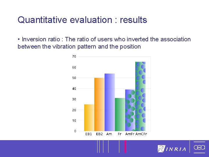 12 Quantitative evaluation : results • Inversion ratio : The ratio of users who 12 Quantitative evaluation : results • Inversion ratio : The ratio of users who