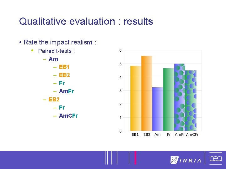 13 Qualitative evaluation : results • Rate the impact realism : • Paired t-tests 13 Qualitative evaluation : results • Rate the impact realism : • Paired t-tests