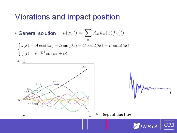 5 Vibrations and impact position • General solution : Impact position 5 Vibrations and impact position • General solution : Impact position