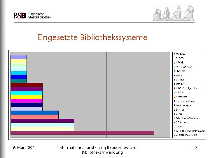 Eingesetzte Bibliothekssysteme 1. Definition und Abgrenzung 2. Ergebnisse der Umfrage aus 2004 3. Erwartungen
