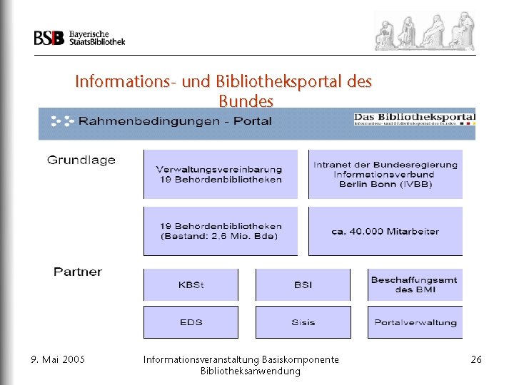 Informations- und Bibliotheksportal des Bundes 9. Mai 2005 Informationsveranstaltung Basiskomponente Bibliotheksanwendung 26 