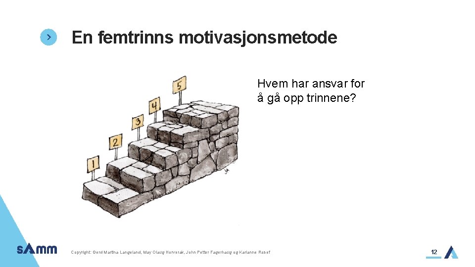 En femtrinns motivasjonsmetode Hvem har ansvar for å gå opp trinnene? Copyright: Gerd Martina
