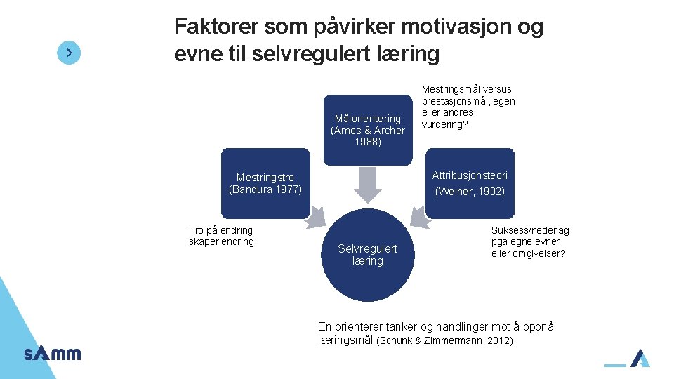 Faktorer som påvirker motivasjon og evne til selvregulert læring Målorientering (Ames & Archer 1988)