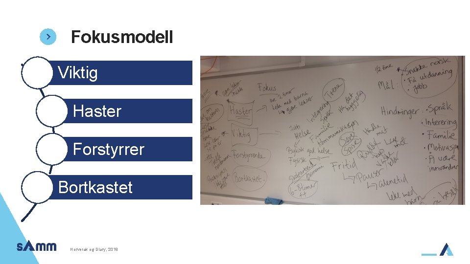 Fokusmodell Viktig Haster Forstyrrer Bortkastet Horverak og Diary, 2019 