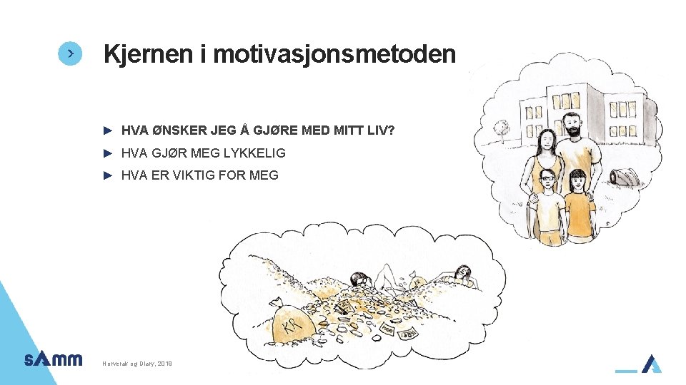Kjernen i motivasjonsmetoden ► HVA ØNSKER JEG Å GJØRE MED MITT LIV? ► HVA