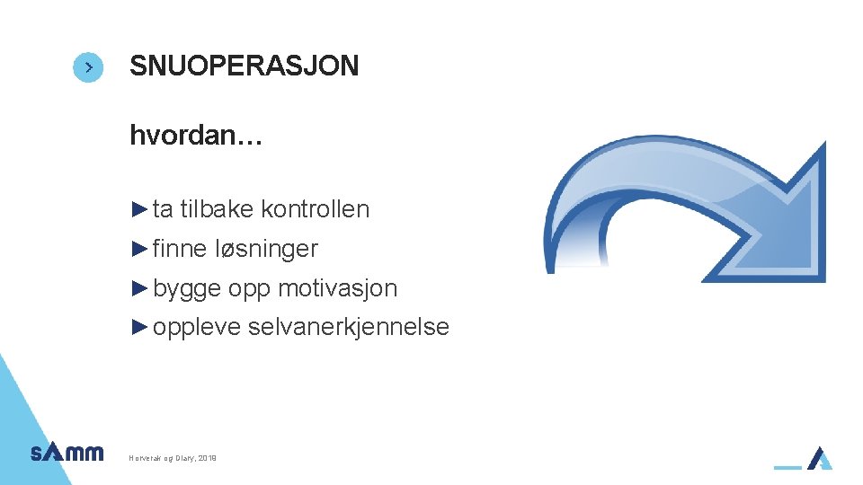 SNUOPERASJON hvordan… ► ta tilbake kontrollen ► finne løsninger ► bygge opp motivasjon ►