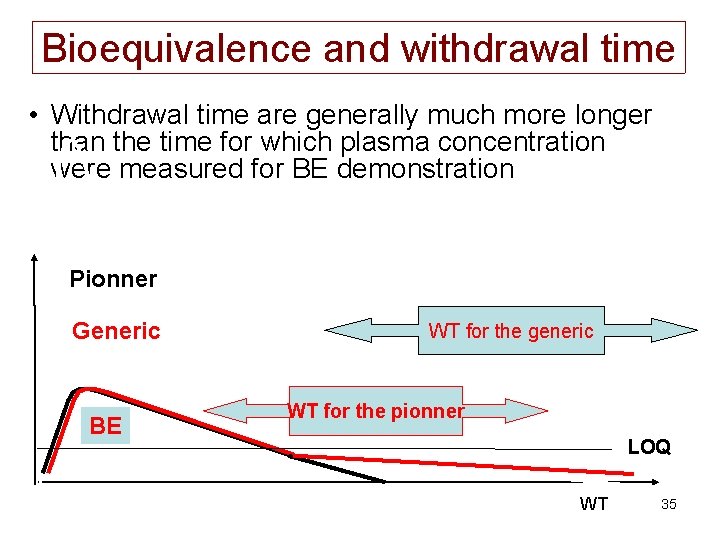 Bioequivalence and withdrawal time • Withdrawal time are generally much more longer than the