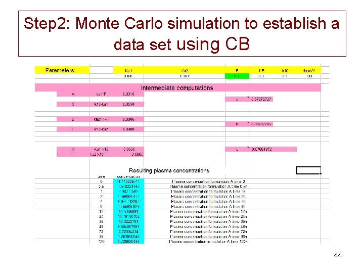 Step 2: Monte Carlo simulation to establish a data set using CB 44 