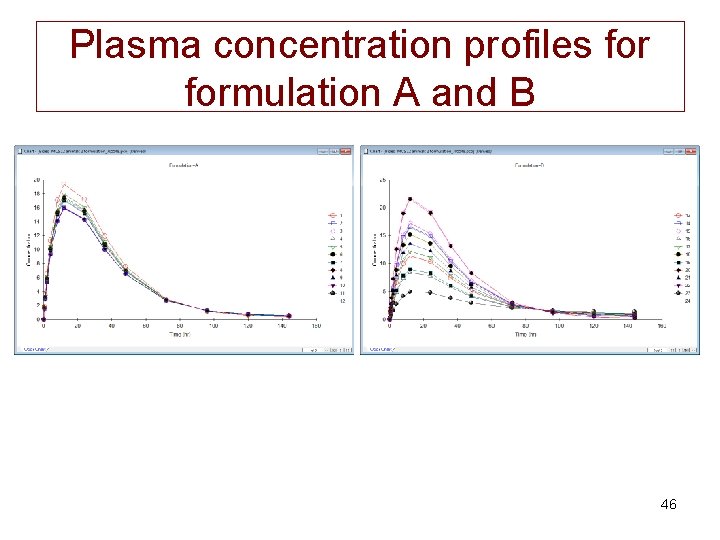 Plasma concentration profiles formulation A and B 46 