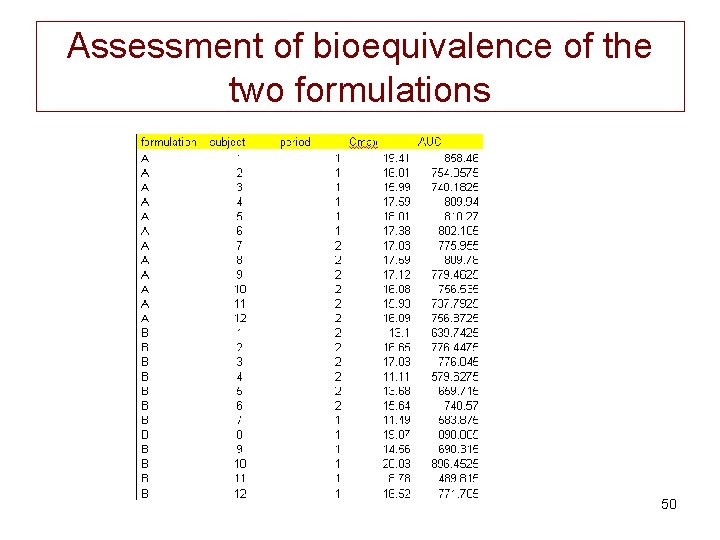 Assessment of bioequivalence of the two formulations 50 