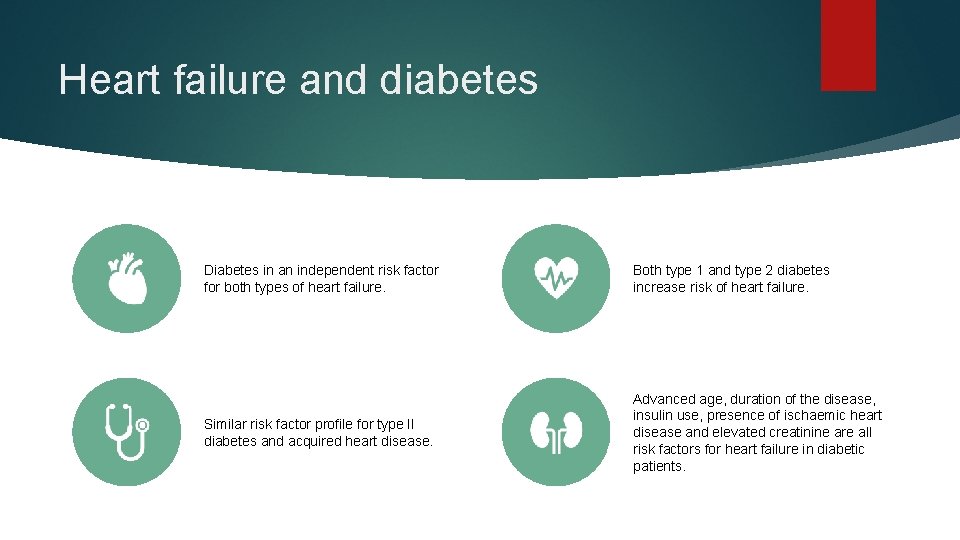 Heart failure and diabetes Diabetes in an independent risk factor for both types of