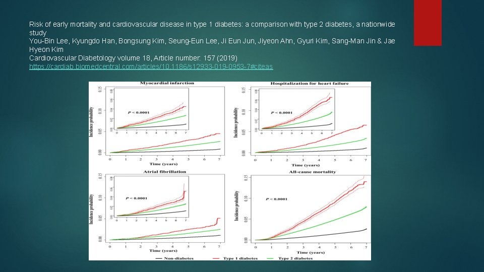 Risk of early mortality and cardiovascular disease in type 1 diabetes: a comparison with