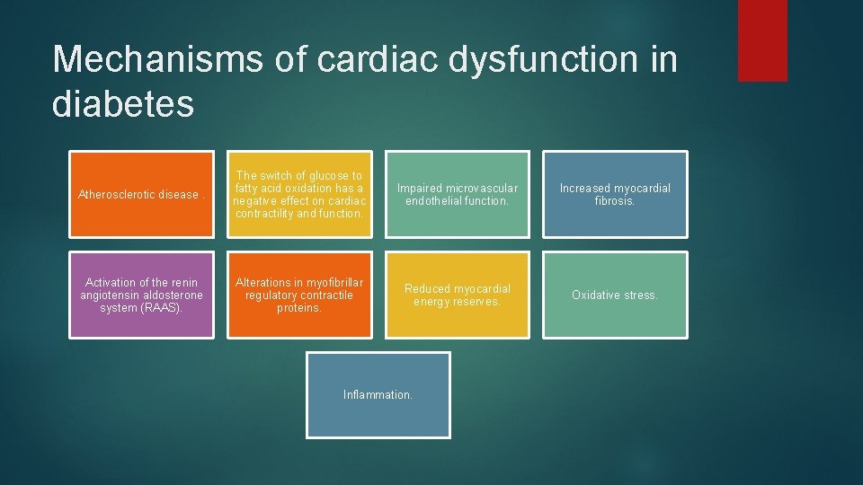 Mechanisms of cardiac dysfunction in diabetes Atherosclerotic disease. The switch of glucose to fatty