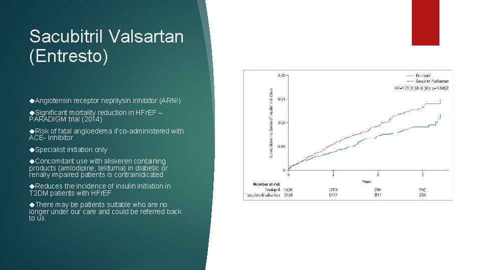 Sacubitril Valsartan (Entresto) Angiotensin receptor neprilysin inhibitor (ARNI) Significant mortality reduction in HFr. EF
