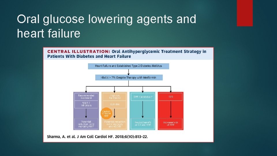 Oral glucose lowering agents and heart failure 